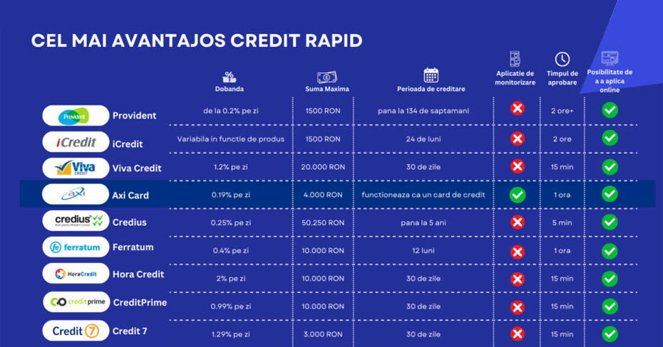 mr finance axi card credit rapid
